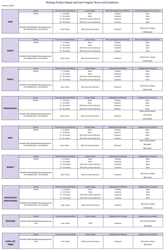 Repair Service Policy Biomat